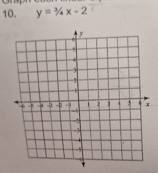 y=3/4x-2