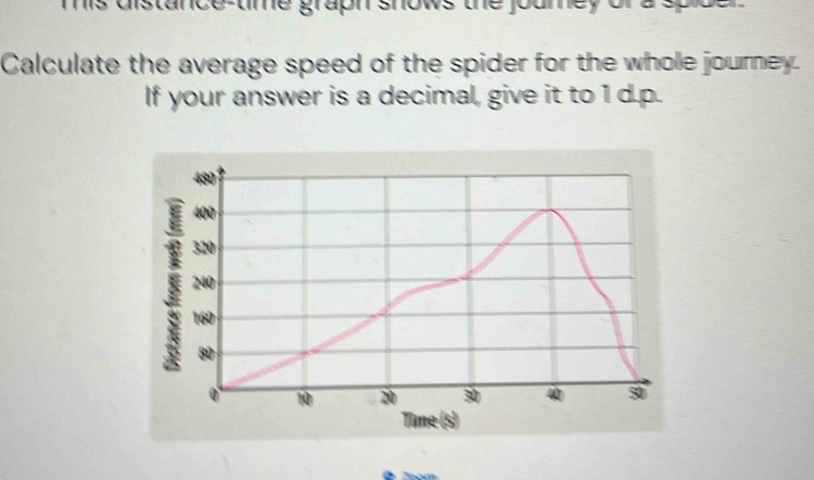 istance-time grapn shows the joumey or a spice . 
Calculate the average speed of the spider for the whole journey. 
If your answer is a decimal, give it to 1 d.p.