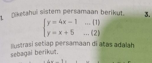 Diketahui sistem persamaan berikut. 3.
beginarrayl y=4x-1...(1) y=x+5...(2)endarray.
Ilustrasi setiap persamaan di atas adalah 
sebagai berikut.
4x-1