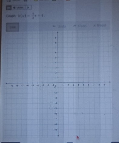 Graph h(x)= 2/3 x+4. 
* Undo Redo × Reset