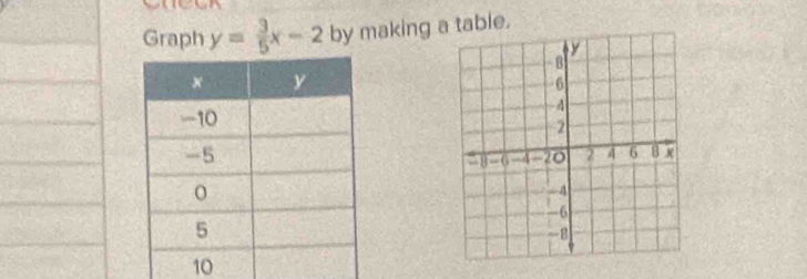 Graph y= 3/5 x-2 by making a table.