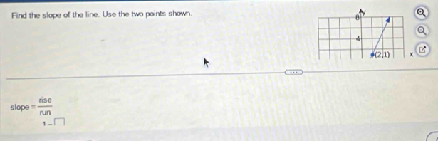 Find the slope of the line. Use the two points shown.
y
B
4
B
(2,1) x
slope = rise/run 
1-□