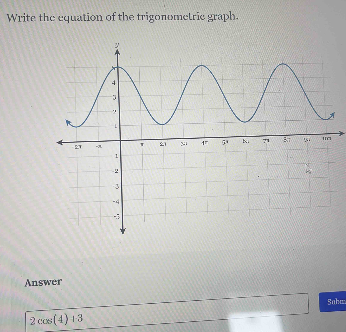 Write the equation of the trigonometric graph. 
Answer 
Subm
2cos (4)+3