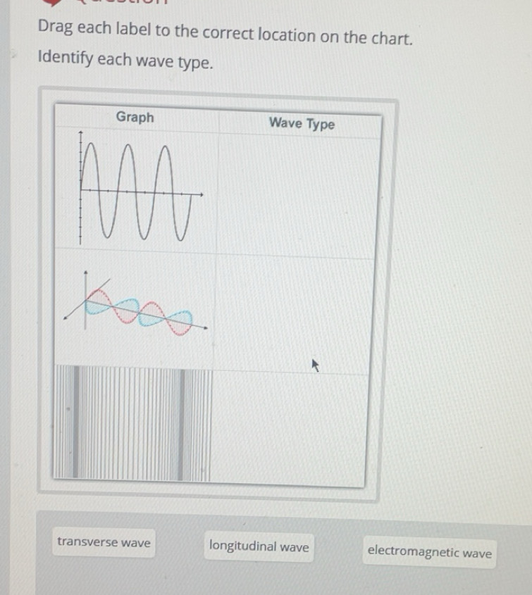 Solved: Drag each label to the correct location on the chart. Identify ...