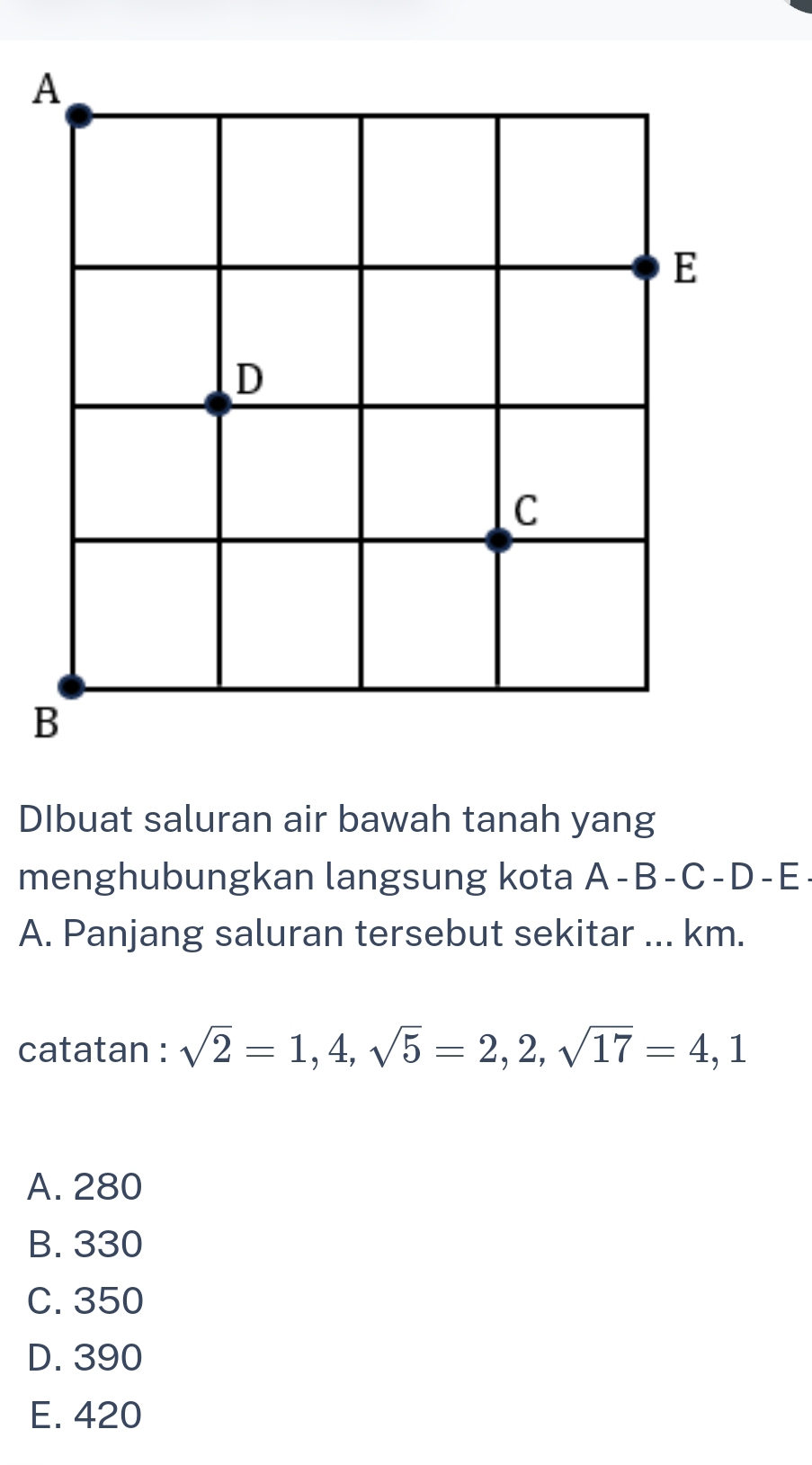 A
E
D
C
B
DIbuat saluran air bawah tanah yang
menghubungkan langsung kota A-B-C-D-E
A. Panjang saluran tersebut sekitar ... km.
catatan : sqrt(2)=1,4, sqrt(5)=2,2, sqrt(17)=4,1
A. 280
B. 330
C. 350
D. 390
E. 420