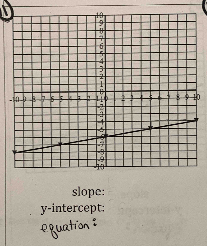 slope: 
y-intercept: 
uation