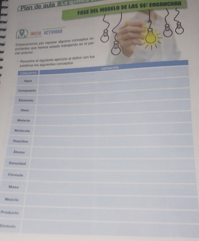 Plan de aula La quimes 
FASE DEL MODELO DE LAS SE: ENCANCHAR 
INICIO ACTIVIDAD 
Empezaremos por repasar algunos conceptos im 
cial anterior: portantes que hemos estado trabajando en el par 
us 
F 
M 
Me 
Prod 
Símb