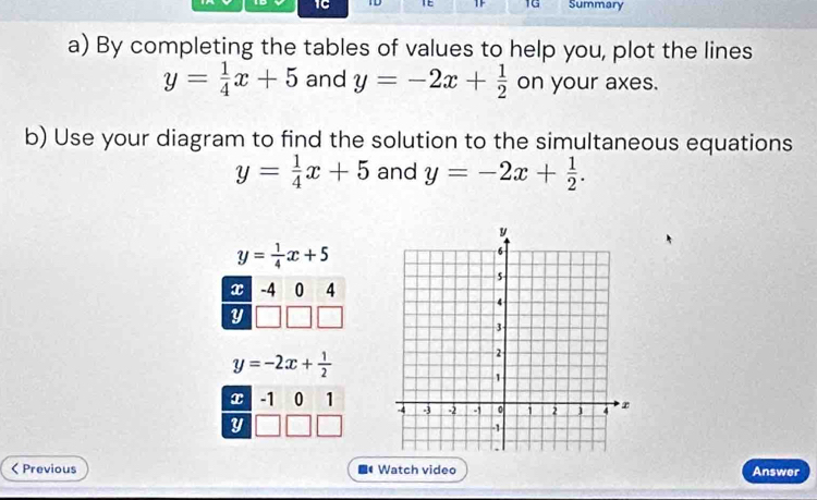 1C TD TE TF 1G Summary 
a) By completing the tables of values to help you, plot the lines
y= 1/4 x+5 and y=-2x+ 1/2  on your axes. 
b) Use your diagram to find the solution to the simultaneous equations
y= 1/4 x+5 and y=-2x+ 1/2 .
y= 1/4 x+5
x -4 0 4
y
y=-2x+ 1/2 
x -1 0 1
y < Previous ■● Watch video Answer