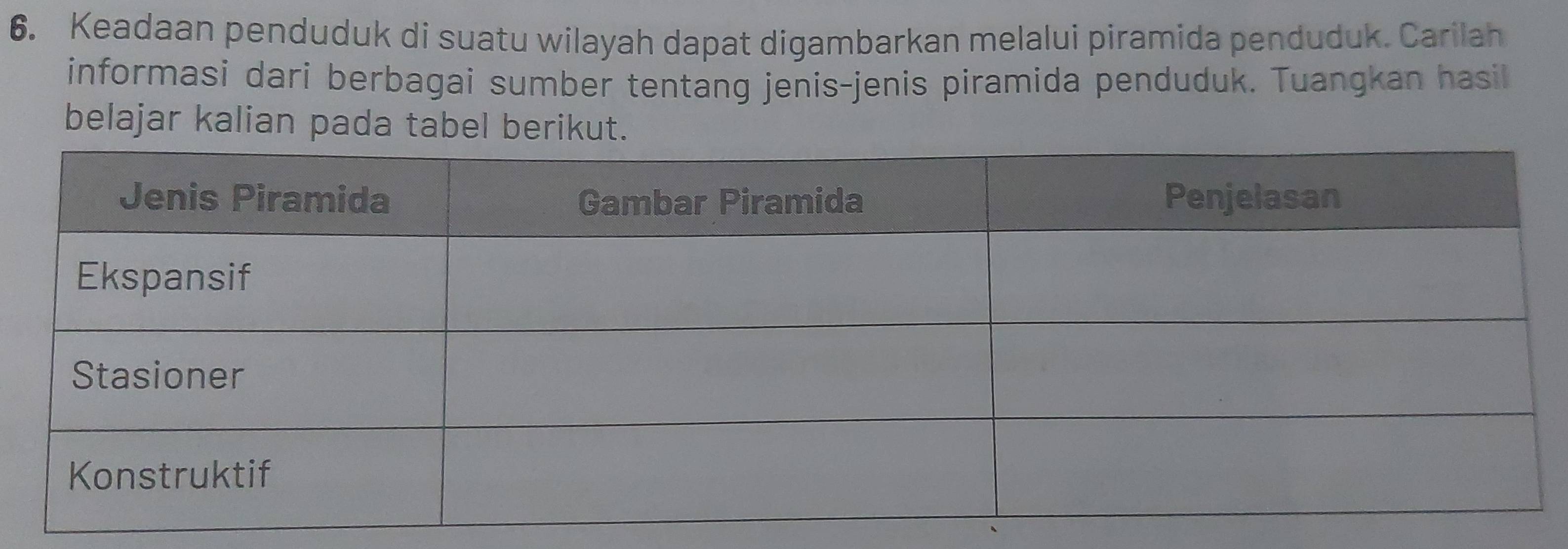 Keadaan penduduk di suatu wilayah dapat digambarkan melalui piramida penduduk. Carilah 
informasi dari berbagai sumber tentang jenis-jenis piramida penduduk. Tuangkan hasil 
belajar kalian pada tabel berikut.