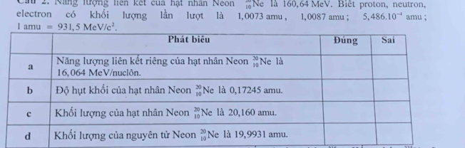 Nẵng lượng liên kết cua hạt nhân Neon Ne là 160,64 MeV. Biêt proton, neutron, 10
electron có khối lượng lần lượt là 1,0073 amu , 1,0087 amu ; 5,486.10^(-4) amu ;
an nu =931,5MeV/c^2.