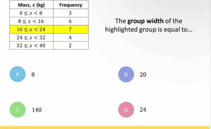 The group width of the
highlighted group is equal to...
A I 8 B 20
C 140 D 24