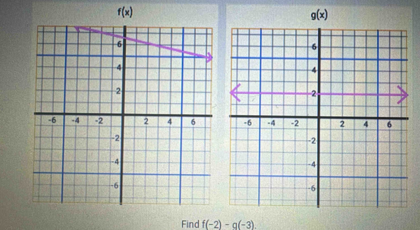 f(x)
g(x)
Find f(-2)-g(-3).