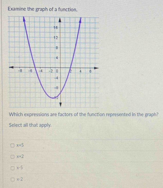 Examine the graph of a function.
Which expressions are factors of the function represented in the graph?
Select all that apply.
x+5
x+2
x-5
x-2