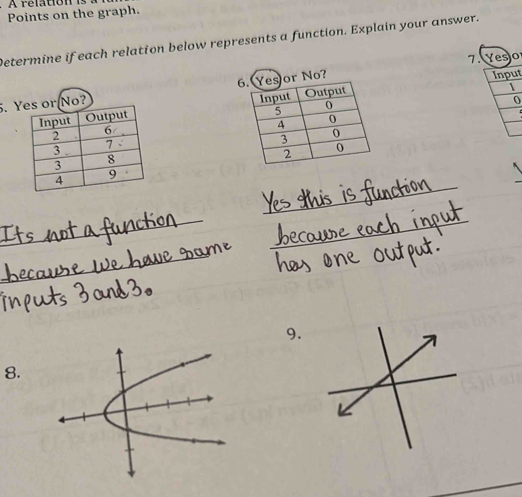 A relation is 
Points on the graph. 
Determine if each relation below represents a function. Explain your answer. 
7. Yes o 
5. 
Input 
0 

_ 
_ 
__ 
_ 
_ 
9. 
8.