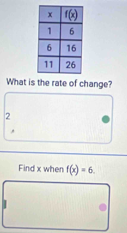 What is the rate of change?
2
Find x when f(x)=6.