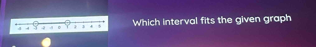 Which interval fits the given graph