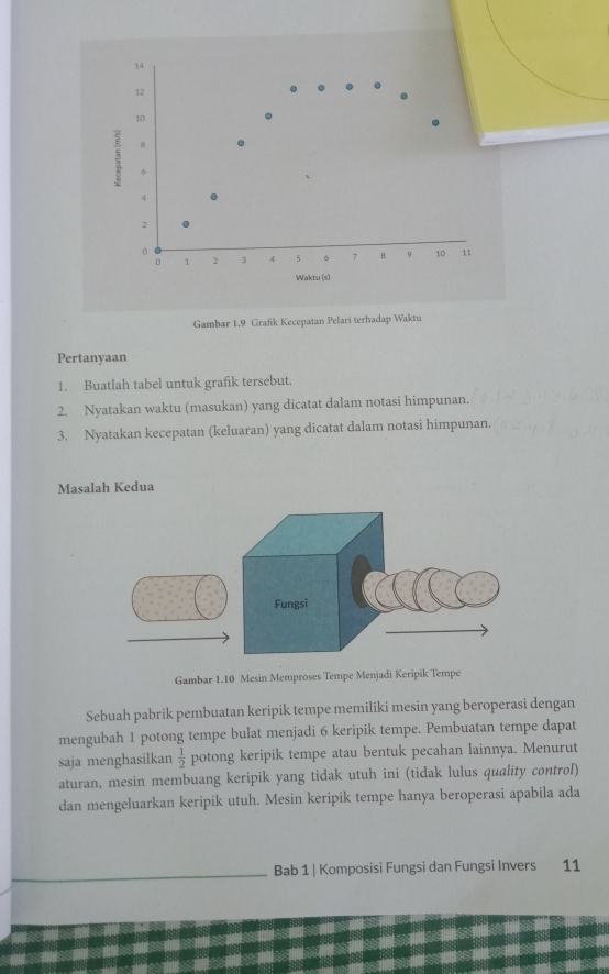 14
12
。
8
6
4
2
0
D 1 2 3 4 5 6 7 B 9 10 11
Waktu (s) 
Gambar 1.9 Grafik Kecepatan Pelari terhadap Waktu 
Pertanyaan 
1. Buatlah tabel untuk grafik tersebut. 
2. Nyatakan waktu (masukan) yang dicatat dalam notasi himpunan. 
3. Nyatakan kecepatan (keluaran) yang dicatat dalam notasi himpunan. 
Masalah Kedua 
Gambar 1. 10 Mesin Memproses Tempe Menjadi Keripik Tempe 
Sebuah pabrik pembuatan keripik tempe memiliki mesin yang beroperasi dengan 
mengubah 1 potong tempe bulat menjadi 6 keripik tempe. Pembuatan tempe dapat 
saja menghasilkan  1/2  potong keripik tempe atau bentuk pecahan lainnya. Menurut 
aturan, mesin membuang keripik yang tidak utuh ini (tidak lulus quality control) 
dan mengeluarkan keripik utuh. Mesin keripik tempe hanya beroperasi apabila ada 
Bab 1 | Komposisi Fungsi dan Fungsi Invers 11