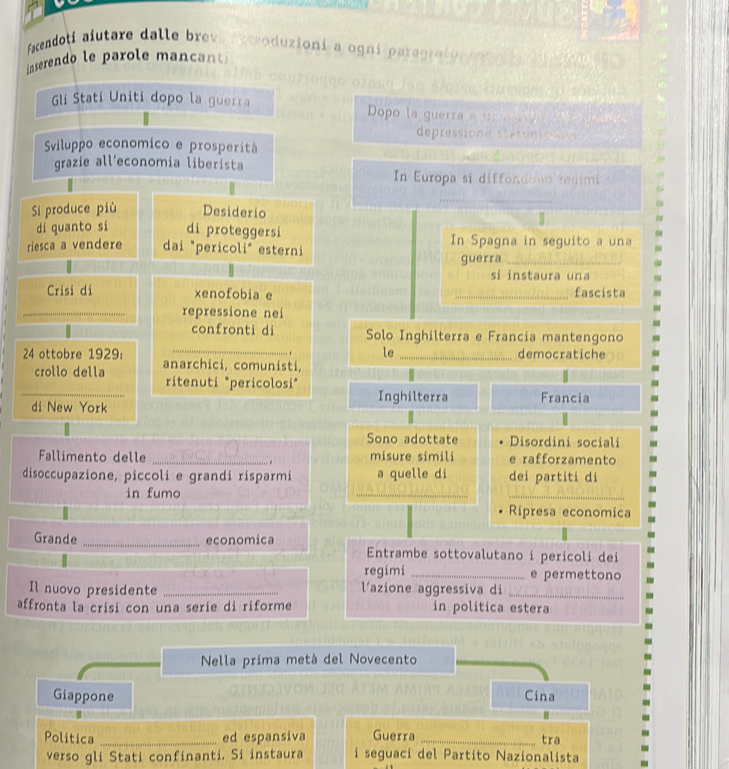 Facendoti aiutare dalle brevi ratroduzioni a ogni paragref 
nserendo le parole mancant
Gli Stati Uniti dopo la guerra Dopo la guerra e i d
depressione sta tun ii s 
Sviluppo economico e prosperità

grazie all’economia liberista
In Europa si diffondono regimi
_
Si produce più Desiderio
di quanto si di proteggersi
riesca a vendere dai "pericoli” esterni
In Spagna in seguito a una
guerra_
si instaura una
Crisi di xenofobia e _fascista
_
repressione nei
confronti di Solo Inghilterra e Francia mantengono
le _democratiche
24 ottobre 1929: anarchici, comunisti,
_
crollo della ritenuti “pericolosi”
Inghilterra Francia
di New York
Sono adottate Disordini sociali
Fallimento delle _misure simili e rafforzamento
disoccupazione, piccoli e grandi risparmi a quelle di dei partiti di
in fumo
__
Ripresa economica
Grande _economica
Entrambe sottovalutano i pericoli dei
regimi _e permettono
Il nuovo presidente _l'azione aggressiva di_
affronta la crisi con una serie di riforme in politica estera
Nella prima metà del Novecento
Giappone Cina
Politica _ed espansiva Guerra _tra
verso gli Stati confinanti. Si instaura i seguaci del Partito Nazionalista