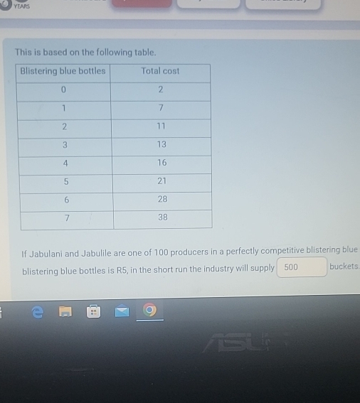 YEARS
This is based on the following table. 
If Jabulani and Jabulile are one of 100 producers in a perfectly competitive blistering blue 
blistering blue bottles is R5, in the short run the industry will supply 500 buckets.