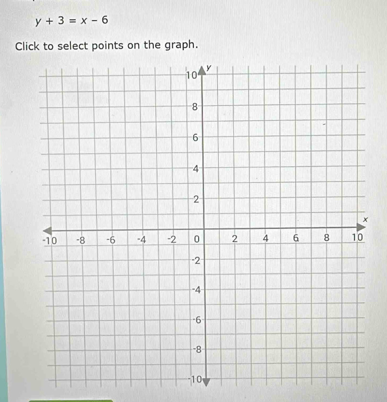 y+3=x-6
Click to select points on the graph.