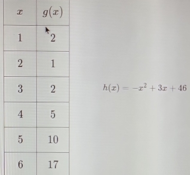 h(x)=-x^2+3x+46