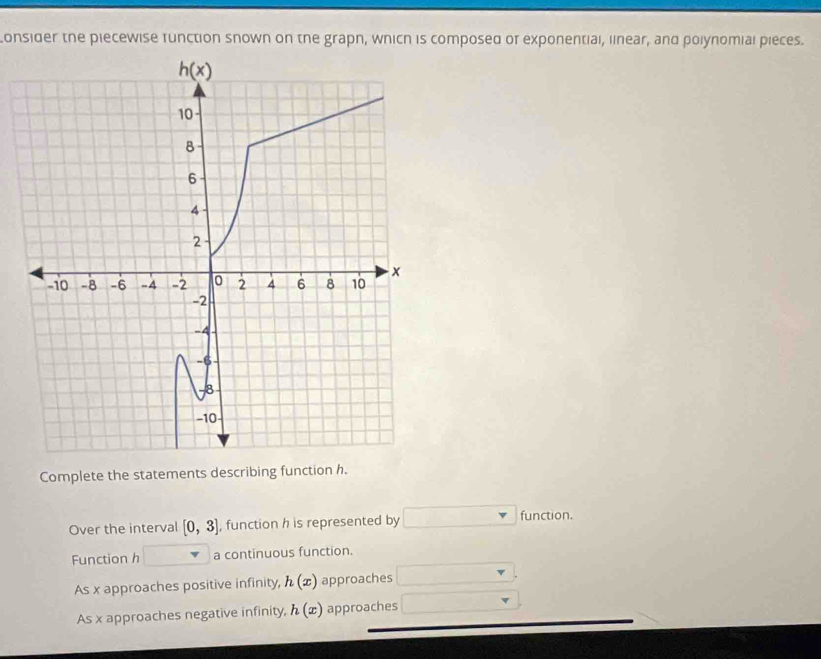 onsider the piecewise function snown on the grapn, which is composed of exponential, linear, and polynomial pieces.
Complete the statements describing function h.
Over the interval [0,3] , function h is represented by function.
Function h a continuous function.
As x approaches positive infinity, h(x) approaches
As x approaches negative infinity, h(x) approaches