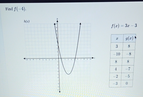 Find f(-4).
f(x)=3x-3