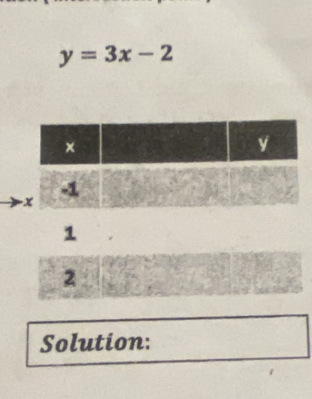 y=3x-2
Solution: