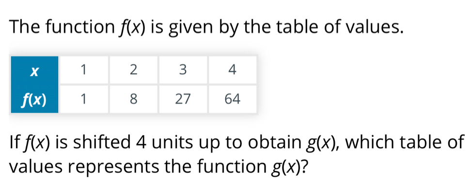 The function f(x) is given by the table of values.
If f(x) is shifted 4 units up to obtain g(x) , which table of
values represents the function g(x)