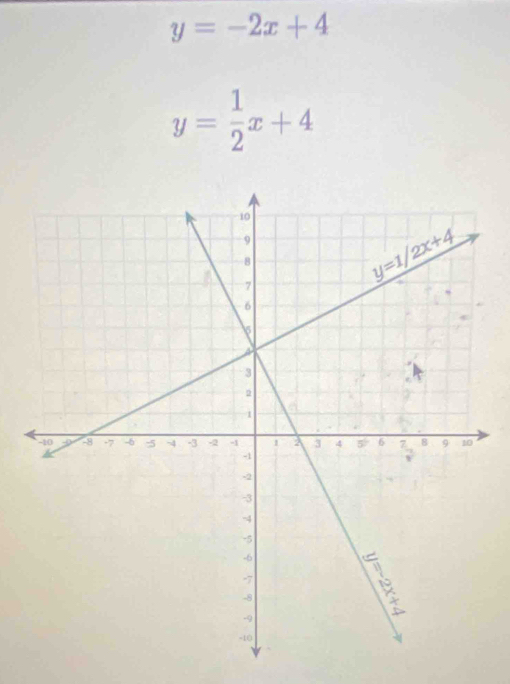 y=-2x+4
y= 1/2 x+4