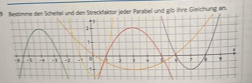 Bestimme den Scheitel und den Streckfaktor jeder Parabel und gib ihre Gleichung an.