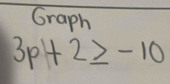 Graph
3p+2≥ -10