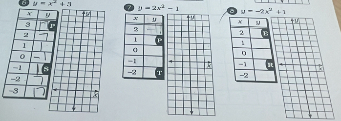 6 y=x^2+3
7 y=2x^2-1 B
y=-2x^2+1