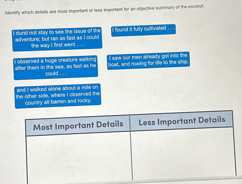 Solved: Identify which details are most important or less important for ...