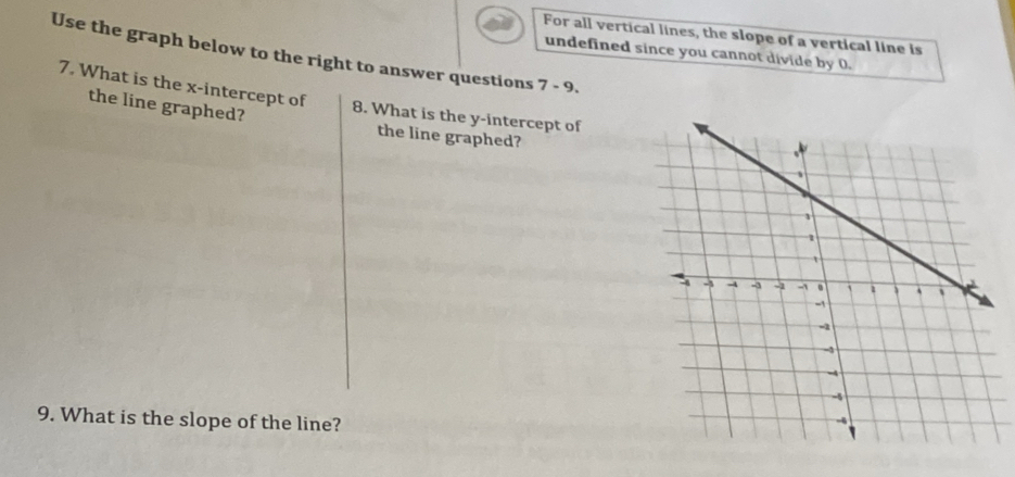 For all vertical lines, the slope of a vertical line is 
Use the graph below to the right to answer questions undefined since you cannot divide by 0.
7-9
7. What is the x-intercept of 8. What is the y-intercept of 
the line graphed? the line graphed? 
9. What is the slope of the line?