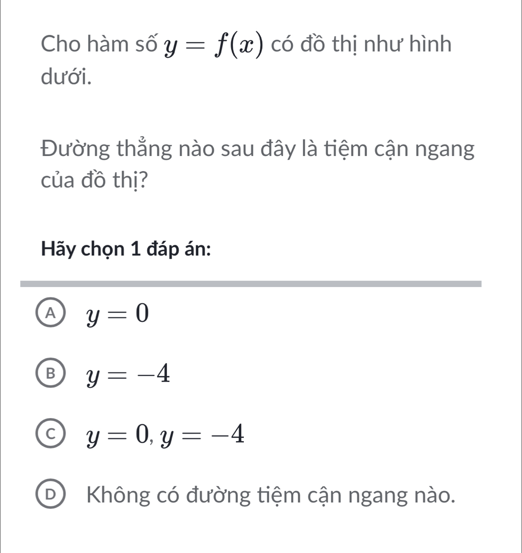 Cho hàm số y=f(x) có đồ thị như hình
dưới.
Đường thẳng nào sau đây là tiệm cận ngang
của đồ thị?
Hãy chọn 1 đáp án:
A y=0
B y=-4
C y=0, y=-4
D Không có đường tiệm cận ngang nào.