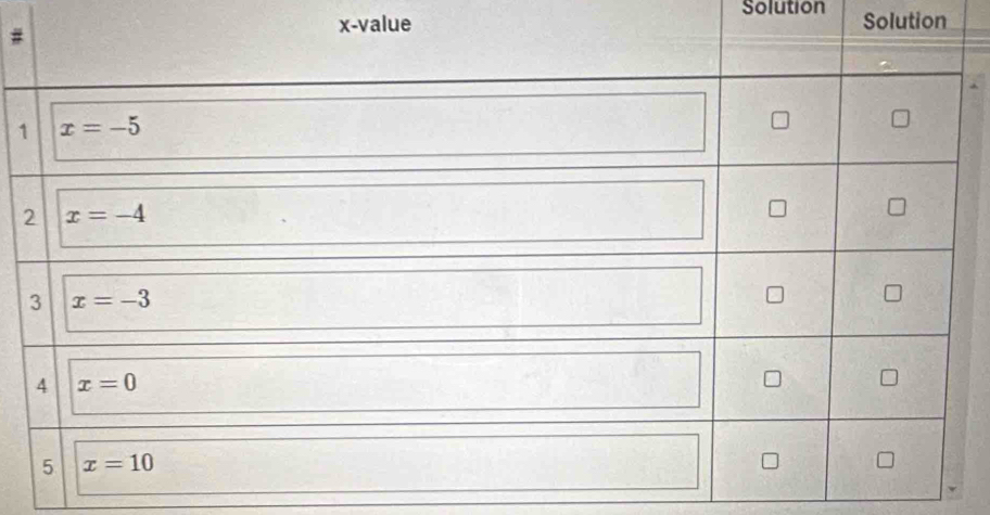 x-value Solution
#Solution
1