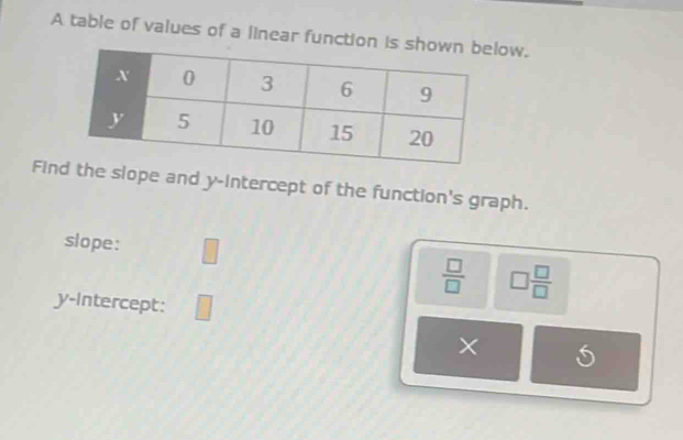 A table of values of a linear functionow. 
Fihe slope and y-intercept of the function's graph. 
slope: □
 □ /□   □  □ /□  
y-intercept: □ 
×