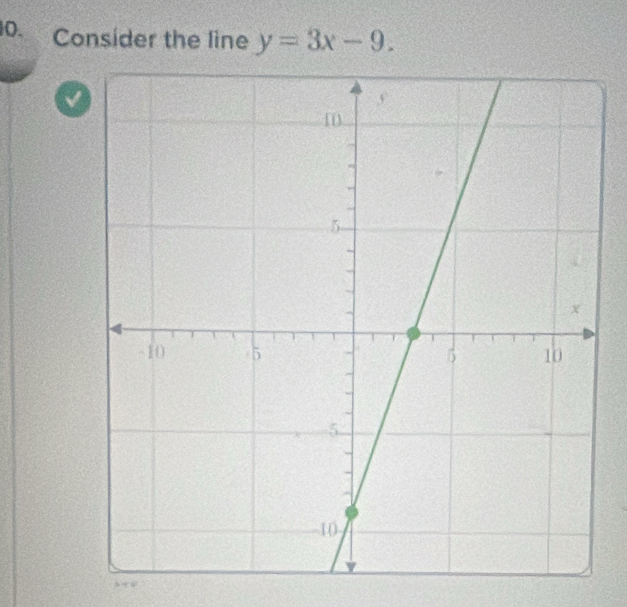 Consider the line y=3x-9.