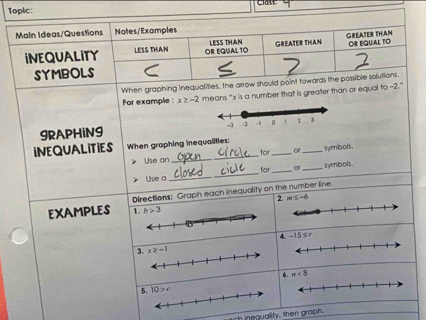 Topic: Class:
Main Ideas/Questions Notes/Examples
LESS THAN
OR EQUAL TO
INEQUALITY LESS THAN OR EQUAL TO GREATER THAN GREATER THAN
SYMBOLS
When graphing inequalities, the arrow should point towards the possible solutions.
For example : x≥ -2 means ''x is a number that is greater than or equal to -2.''
gRAPHINg
INEQUALITIES When graphing inequalities:
for or
Use an ___symbols.
for_ or_ symbols.
Use a_
_
Directions: Graph each inequality on the number line.
2. m≤ -6
EXAMPLES 1.
4 -15≤ r
6. n<8</tex>
5. 10>c
ch inequality, then graph.