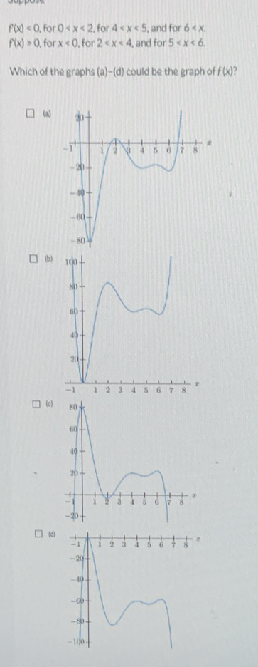 f'(x)<0</tex> , for 0 , for 4 , and for 6 .
f(x)>0 , for x<0</tex> ,for 2 , and for 5 . 
Which of the graphs (a)-(d) could be the graph of f(x)
(a)
(b
(c)
(d)