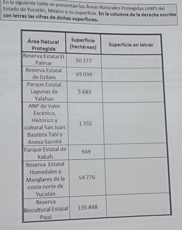 En la siguiente tabla se presentan las Áreas Naturales Protegidas (ANP) del 
Estado de Yucatán, México y su superficie. En la columna de la derecha escribe 
con letras las cifras de dichas superficies.