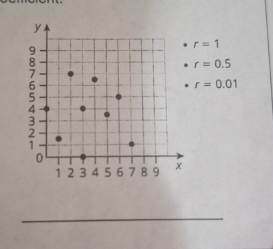 r=1
r=0.5
r=0.01
_