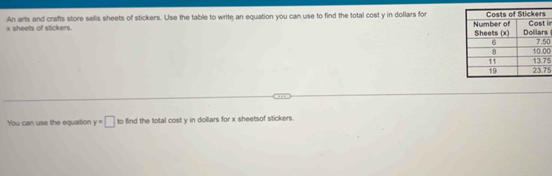 An arts and crafts store sells sheets of stickers. Use the table to write an equation you can use to find the total cost y in dollars for ir
x sheets of stickers. s
0
0
5
5
You can use the equation y=□ to find the total cost y in dollars for x sheetsof stickers.