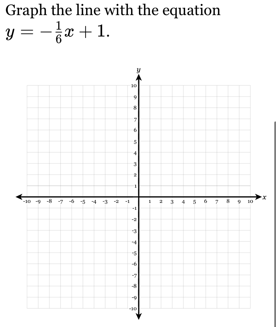 Graph the line with the equation
y=- 1/6 x+1.
x