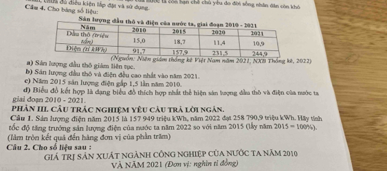 chua dủ điều kiện lập đặt và sử dụng. la nược là còn hạn chế chủ yêu đo đời sống nhân dân còn khô 
Câu 4. Cho bảng số liệu: 
Sản lượ 
a) Sản lượng đầu thô giảm liên tục. giám thống kê Việt Nam năm 2021; NXB Thống kê, 2022) 
b) Sản lượng đầu thô và điện đều cao nhất vào năm 2021. 
c) Năm 2015 sản lượng điện gắp 1,5 lần năm 2010. 
d) Biểu đồ kết hợp là dạng biểu đồ thích hợp nhất thể hiện sản lượng dầu thô và điện của nước ta 
giai đoạn 2010 - 2021. 
phHÂN III CÂU trÁc ngHIệM YêU càu trả lời ngán. 
Câu 1. Sản lượng điện năm 2015 là 157 949 triệu kWh, năm 2022 đạt 258 790, 9 triệu kWh. Hãy tính 
tốc độ tăng trưởng sản lượng điện của nước ta năm 2022 so với năm 2015 (lấy năm 2015=100% ). 
(làm tròn kết quả đến hàng đơn vị của phần trăm) 
Câu 2. Cho số liệu sau : 
Giá TRị SảN XUÁT ngẢNH cÔng nGHIệP Của nƯỚc ta năm 2010 
VÀ NĂM 2021 (Đơn vị: nghìn ti đồng)