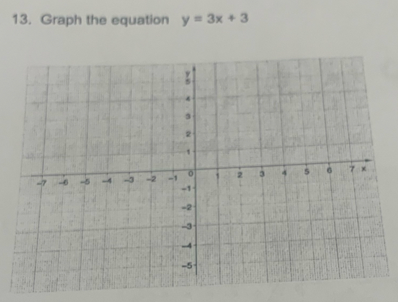 Graph the equation y=3x+3