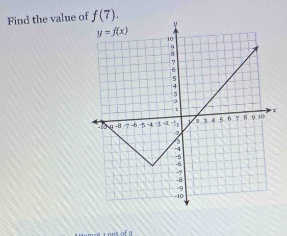 Find the value o
x