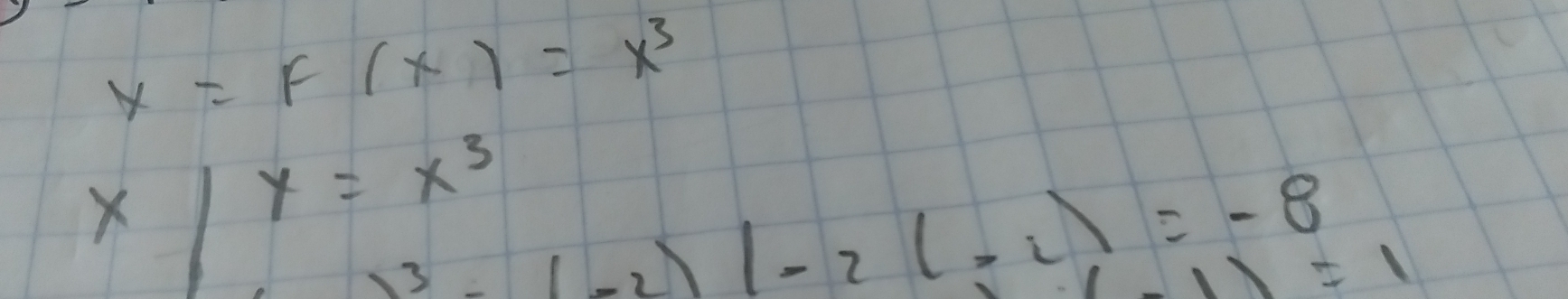 x=F(x)=x^3
x/y=x^3 |3-1-2)-2(-(-2)|=-8
(-1)=1