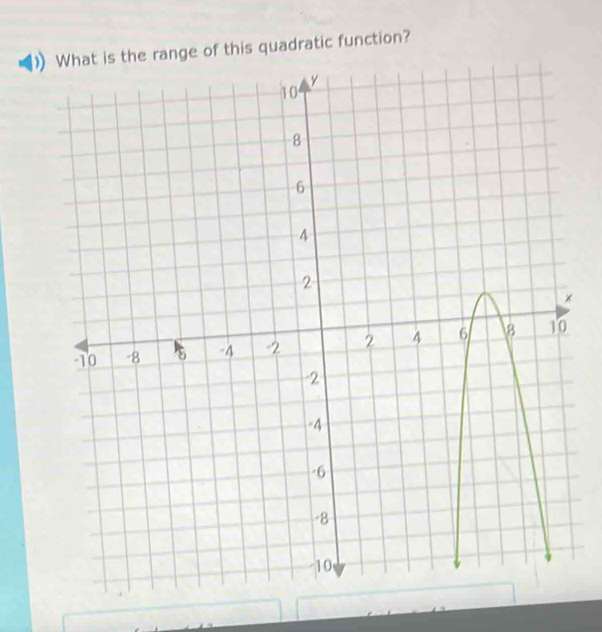 adratic function?